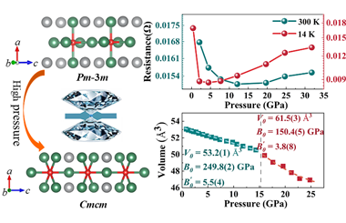 Modification of structure and electrical properties of antiperovskite Ni3FeN under high pressure 2026.100966